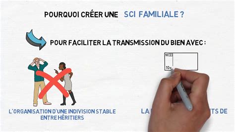 Créer une SCI Familiale en moins de 10 min YouTube