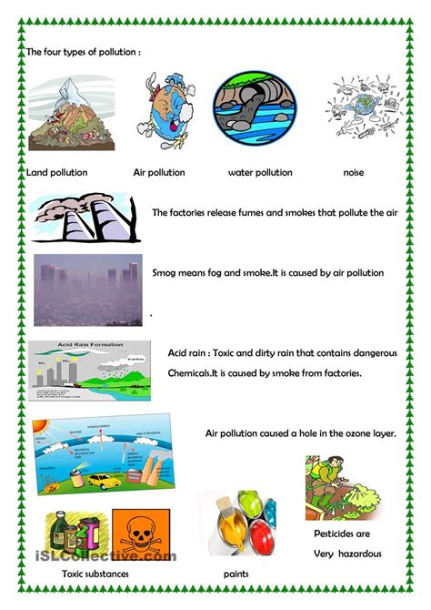 Human Impact On The Environment Lesson Plans