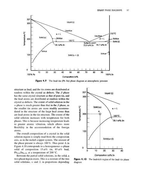 Lead And Tin Phase Diagram