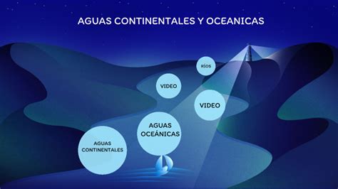 Aguas continentales y oceánicas by cadix lucia palacios ramírez