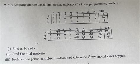 Solved 2 The Following Are The Initial And Current Tableaux