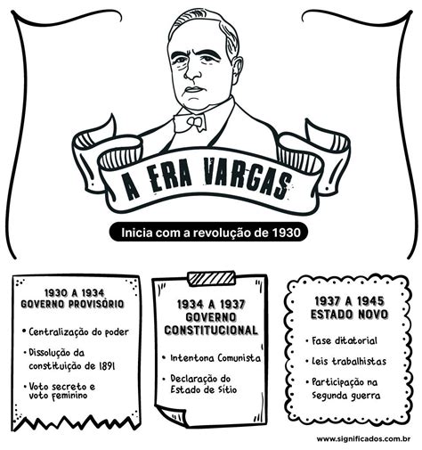 Era Vargas O Que Foi Caracter Sticas E Acontecimentos Significados