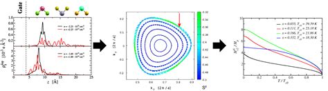 2dmp — Spin Orbit Coupling Spintexture And Ising Superconductivity In Tmdc Heterostructures