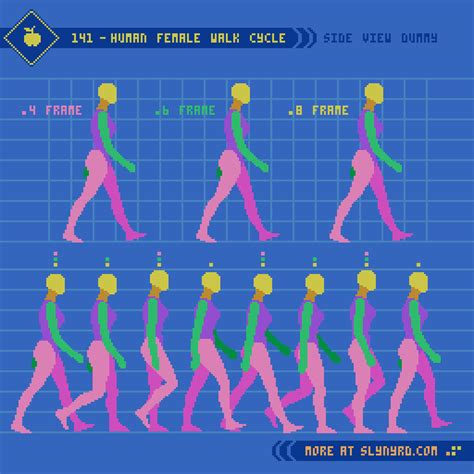 Pixelblog 50 Human Walk Cycle — Slynyrd