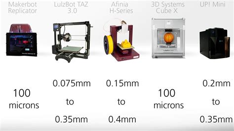 2013 3D Printer Comparison Guide