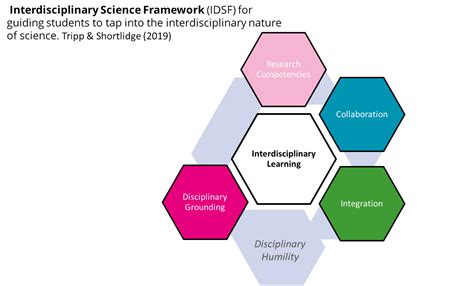 The Twente Toolbox Supporting Teachers To Design And Implement