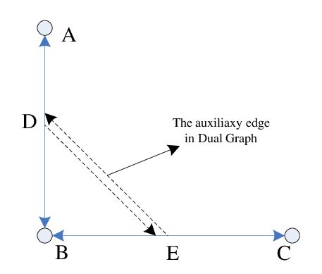 Model of the dual graph. | Download Scientific Diagram