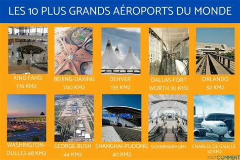 Les Plus Grands A Roports Du Monde En