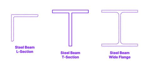 Steel Beam T Section T Bar Dimensions Drawings 42 Off