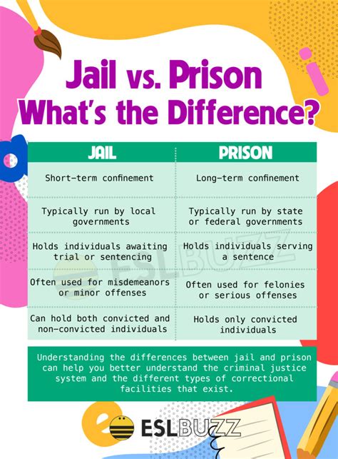 Jail Vs Prison Spot The Differences And Avoid The Confusion Eslbuzz