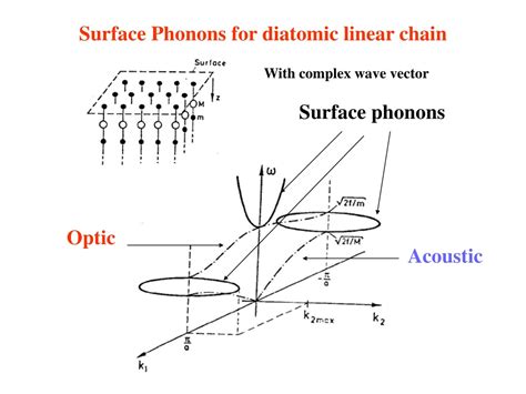 Ppt Comprehensive Guide To Ultraviolet Photoelectron Spectroscopy Ups Analysis Powerpoint