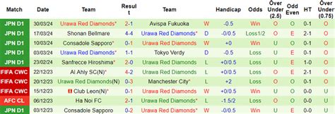 Nh N Nh Soi K O Fc Tokyo V I Urawa Red Diamonds H Ng Y C A