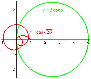 Polar Coordinates