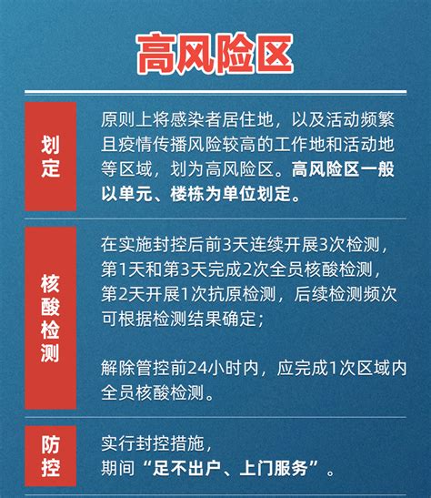 极简版梳理来了！事关核酸检测、风险区划定→ 内蒙古鸿德文理学院