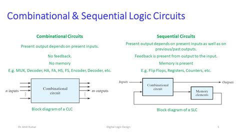 Difference Between Combinational And Sequential Circuits