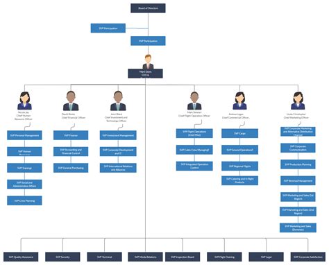 Organigrama Template