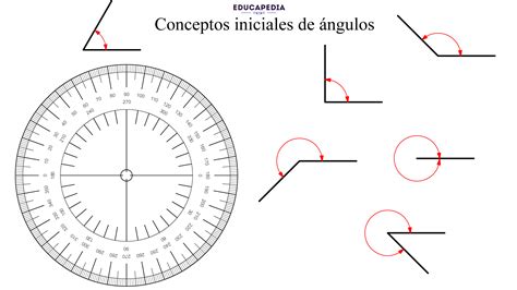 Conceptos iniciales de ángulos Educapedia