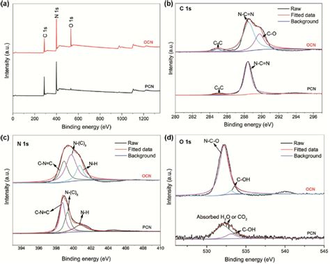 A Xps Survey B High Resolution C 1s C N 1s And D O 1s Spectra Download Scientific