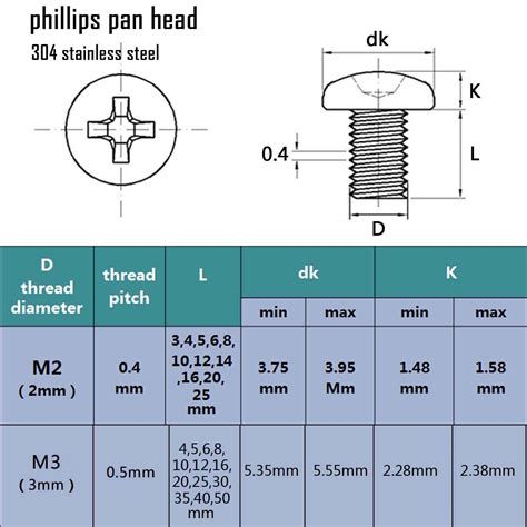 50pcs M2 M5 Phillips Head Round Screw Bolt Hex Self Locking Nylock Nut Locknut Ebay