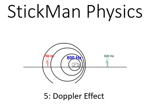 Doppler Effect Animation Ambulance