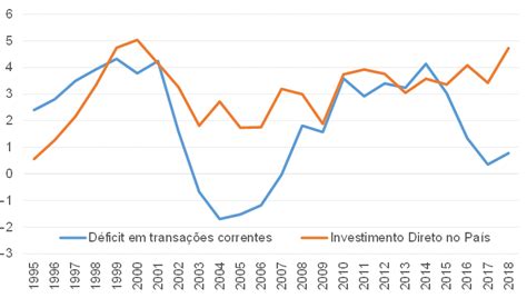 Brasil Vive A Recuperação Econômica Mais Lenta Da Nossa Histó