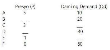 Pa Help Po Pano Mag Solve Neto Brainly Ph