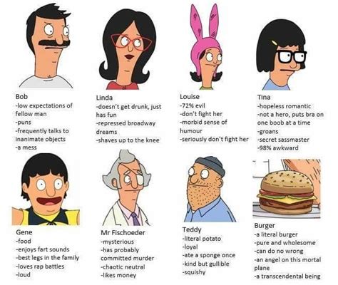 Pin Tillagd Av Mzcellophane På Bobs Burgers Serier Roligt