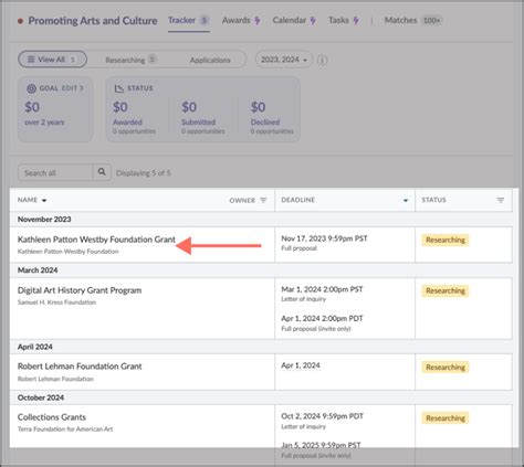 How To Manage Grants In 2024 Checklist Instrumentl