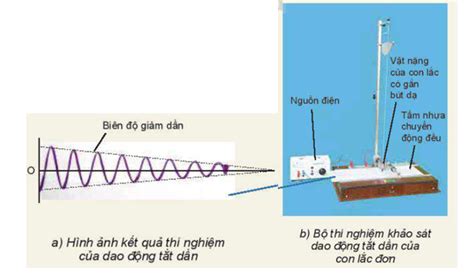 Giải Sgk Vật Lí 11 Kntt Bài 6 Dao động Tắt Dần Dao động Cưỡng Bức