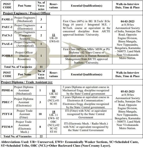 Bdl Project Engineer And Trade Assistant Recruitment