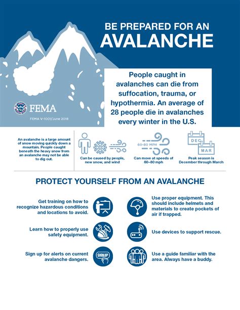 Avalanche | Be Ready Utah