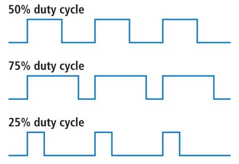 How To Generate A Pwm Signal