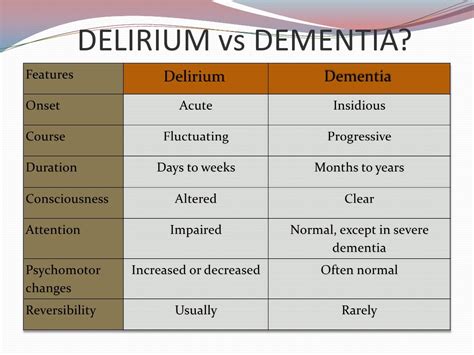 Delirium