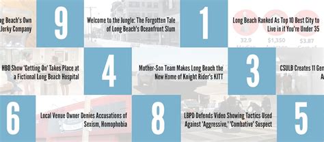 The Top 10 Most Popular Stories Of 2013 • Long Beach Post News