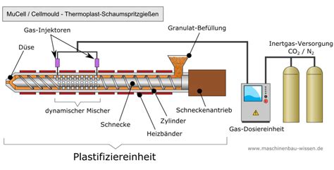 Thermoplast Schaumspritzgießen TSG