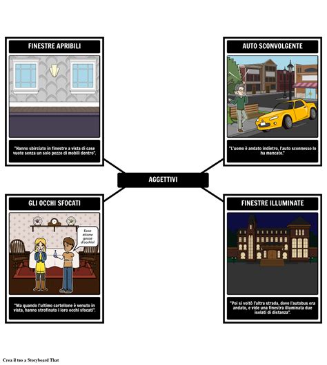 Il Pittore Di Segno Aggettivi Storyboard By It Examples