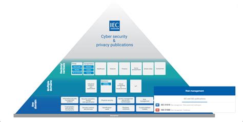 La Iec Lanza Una Herramienta Online De Mapeo De Est Ndares