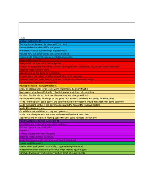 Solution Gantt Chart Project Management Studypool