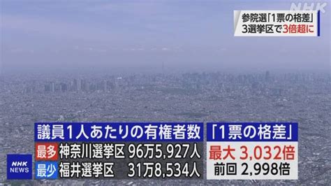 「1票の格差」をnhk政治マガジン記事で深掘り Nhk政治マガジン