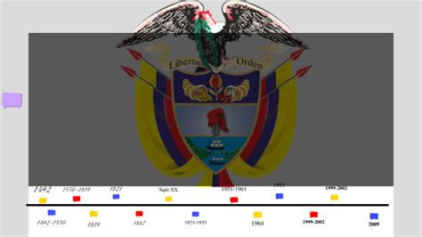 Linea De Tiempo Sobre La Historia De La Contabilidad En Colombia By