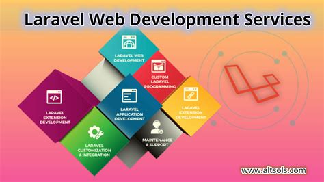 Laravel Web Development Services Laravel Web Development Company In