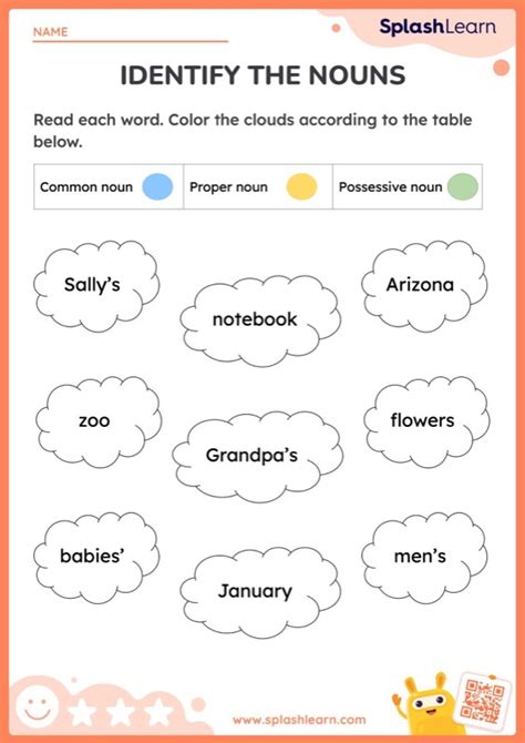 Spot The Plural Nouns Ela Worksheets Splashlearn