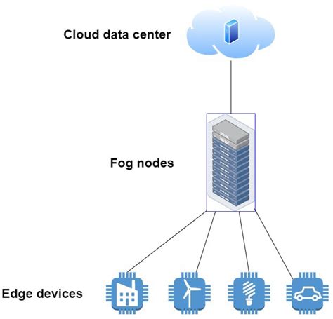 Sensors Free Full Text An Overview Of Fog Computing And Edge