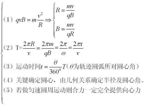 高中物理公式大全15张物理知识结构图 值得收藏！运动