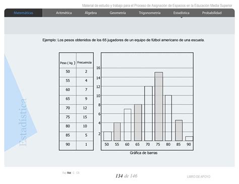 Gu A De Matem Ticas Generalizada Nivel Secundaria By Daenna Gonz Lez