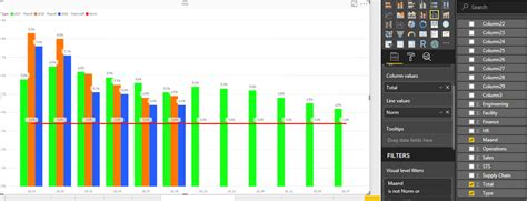 Solved Sorting X Axis In Line And Clustered Column Chart Microsoft Power Bi Community