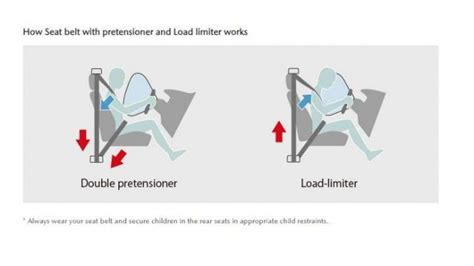 Mengenal Pretensioner Dan Force Limiter Pada Sabuk Pengaman Mobil