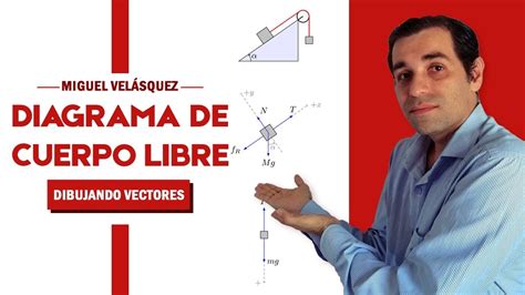 🥇 Diagrama De Cuerpo Libre 🔸 Cómo Dibujar Los Vectores En El Dcl 🔸 Estática Y Dinámica Youtube