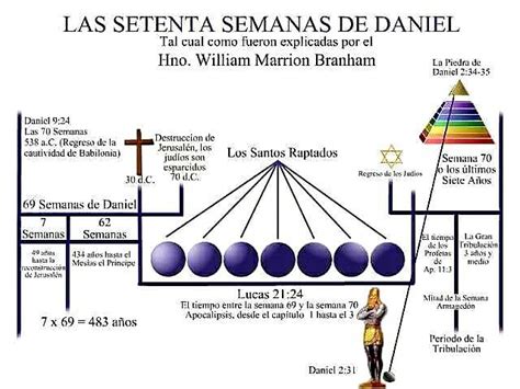 Pin De Ernesto Mejia En Esquemas Lecciones Objetivas De La Biblia