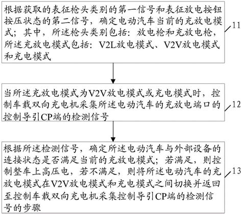 一种充放电控制方法、装置及电动汽车与流程